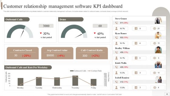 Strategic Plan For Enterprise Software Integration Ppt PowerPoint Presentation Complete Deck With Slides