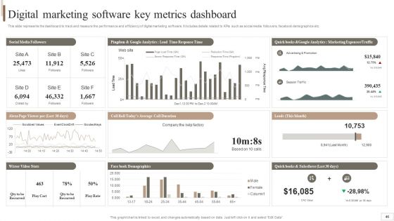 Strategic Plan For Enterprise Software Integration Ppt PowerPoint Presentation Complete Deck With Slides