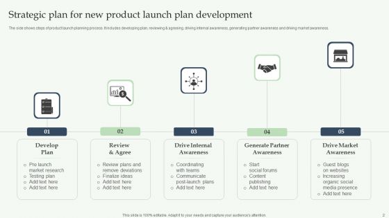 Strategic Plan For New Product Launch Ppt PowerPoint Presentation Complete Deck With Slides