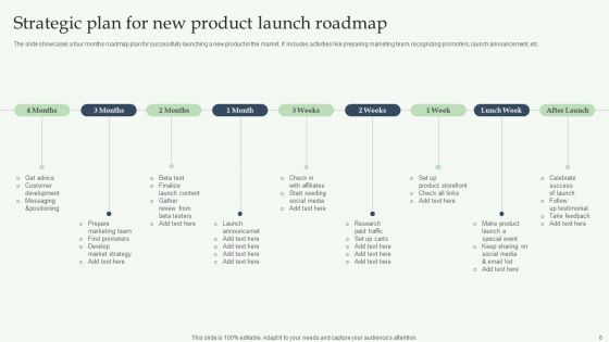 Strategic Plan For New Product Launch Ppt PowerPoint Presentation Complete Deck With Slides