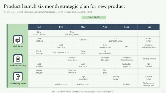 Strategic Plan For New Product Launch Ppt PowerPoint Presentation Complete Deck With Slides
