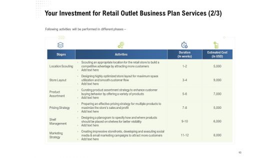 Strategic Plan For Retail Store Proposal Ppt PowerPoint Presentation Complete Deck With Slides