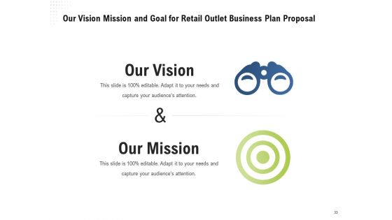 Strategic Plan For Retail Store Proposal Ppt PowerPoint Presentation Complete Deck With Slides
