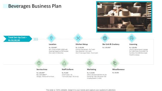 Strategic Plan Of Hospital Industry Beverages Business Plan Slides PDF