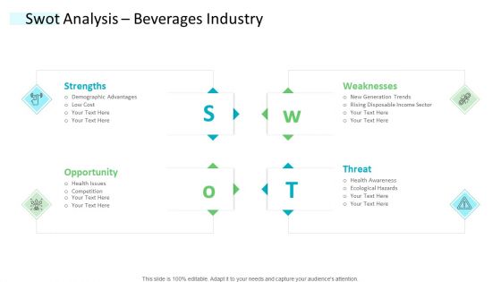 Strategic Plan Of Hospital Industry SWOT Analysis Beverages Industry Themes PDF Strategic Plan Of Hospital Industry SWOT Analysis Beverages Industry Themes PDF
