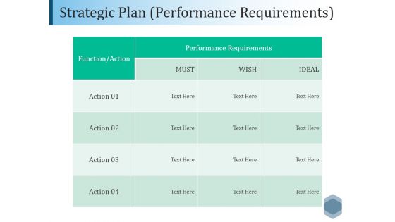 Strategic Plan Performance Requirements Ppt PowerPoint Presentation Slides Graphics Design