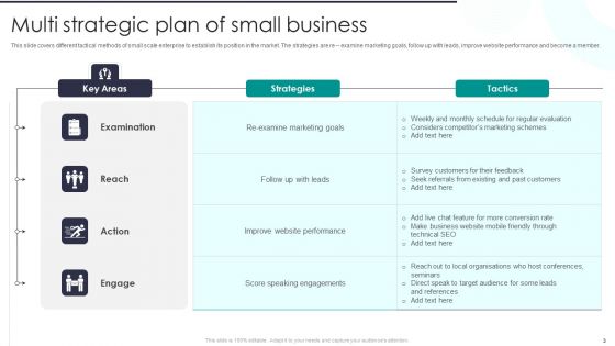 Strategic Plan Ppt PowerPoint Presentation Complete Deck With Slides