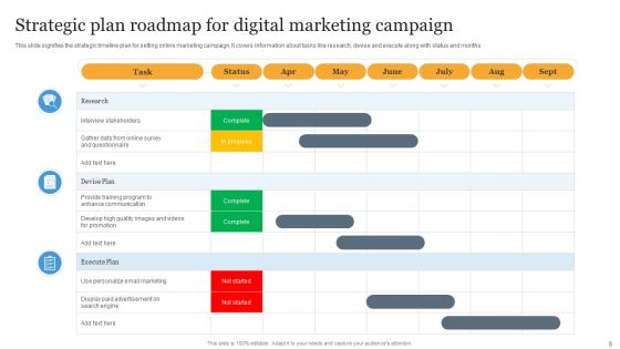 Strategic Plan Roadmap Ppt PowerPoint Presentation Complete Deck With Slides