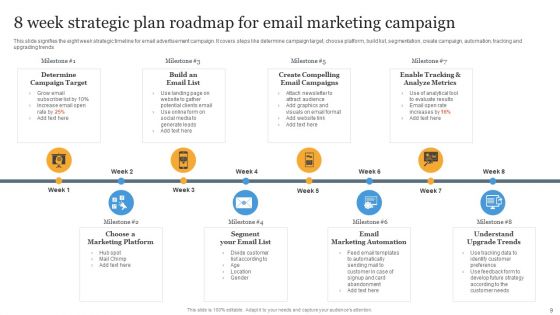 Strategic Plan Roadmap Ppt PowerPoint Presentation Complete Deck With Slides