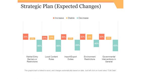 Strategic Plan Template 2 Ppt PowerPoint Presentation Pictures Example Introduction Strategic Plan Template 2 Ppt PowerPoint Presentation Pictures Example Introduction