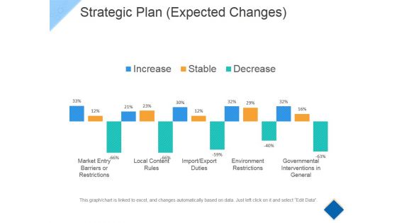 Strategic Plan Template 2 Ppt PowerPoint Presentation Summary Graphic Images