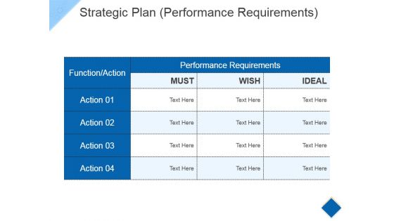 Strategic Plan Template 5 Ppt PowerPoint Presentation Portfolio Information