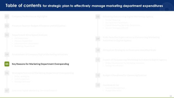 Strategic Plan To Effectively Manage Marketing Department Expenditures Ppt PowerPoint Presentation Complete Deck With Slides