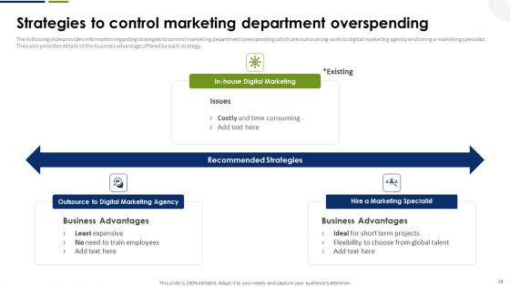 Strategic Plan To Effectively Manage Marketing Department Expenditures Ppt PowerPoint Presentation Complete Deck With Slides