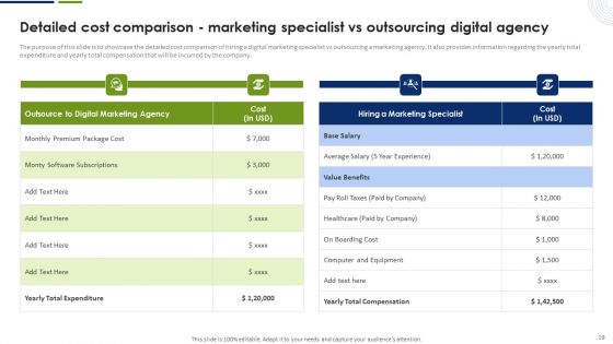 Strategic Plan To Effectively Manage Marketing Department Expenditures Ppt PowerPoint Presentation Complete Deck With Slides