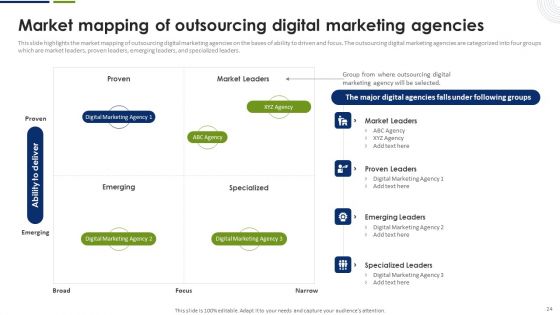 Strategic Plan To Effectively Manage Marketing Department Expenditures Ppt PowerPoint Presentation Complete Deck With Slides