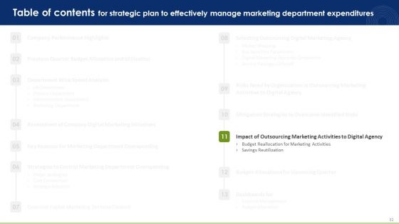 Strategic Plan To Effectively Manage Marketing Department Expenditures Ppt PowerPoint Presentation Complete Deck With Slides