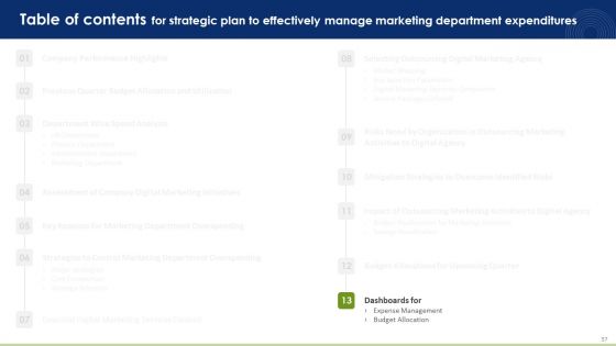 Strategic Plan To Effectively Manage Marketing Department Expenditures Ppt PowerPoint Presentation Complete Deck With Slides