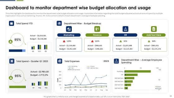 Strategic Plan To Effectively Manage Marketing Department Expenditures Ppt PowerPoint Presentation Complete Deck With Slides