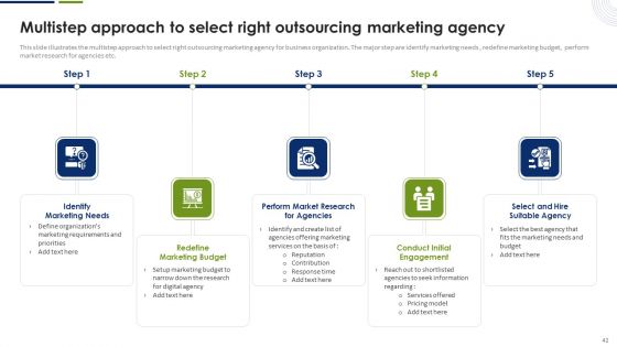 Strategic Plan To Effectively Manage Marketing Department Expenditures Ppt PowerPoint Presentation Complete Deck With Slides