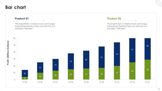 Strategic Plan To Effectively Manage Marketing Department Expenditures Ppt PowerPoint Presentation Complete Deck With Slides