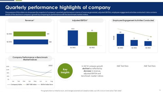 Strategic Plan To Effectively Manage Marketing Department Expenditures Ppt PowerPoint Presentation Complete Deck With Slides