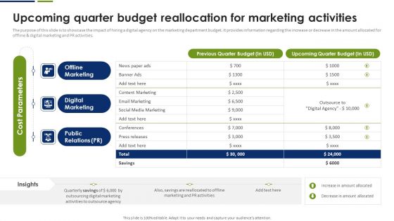 Strategic Plan To Effectively Manage Marketing Department Expenditures Upcoming Quarter Budget Reallocation For Marketing Activities Topics PDF