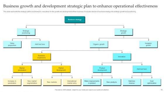 Strategic Plan To Enhance Operational Effectiveness Ppt PowerPoint Presentation Complete Deck With Slides