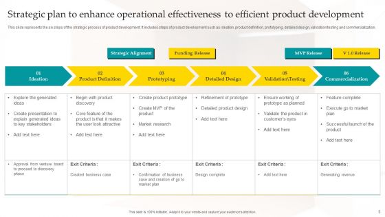 Strategic Plan To Enhance Operational Effectiveness Ppt PowerPoint Presentation Complete Deck With Slides