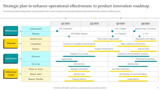 Strategic Plan To Enhance Operational Effectiveness Ppt PowerPoint Presentation Complete Deck With Slides