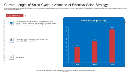 Strategic Plan To Increase Sales Volume And Revenue Current Length Of Sales Cycle In Absence Of Effective Sales Strategy Ideas PDF