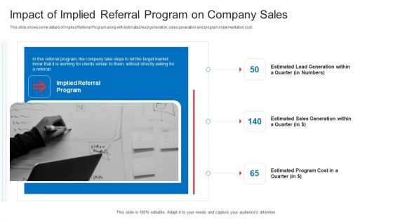 Strategic Plan To Increase Sales Volume And Revenue Impact Of Implied Referral Program On Company Sales Professional PDF