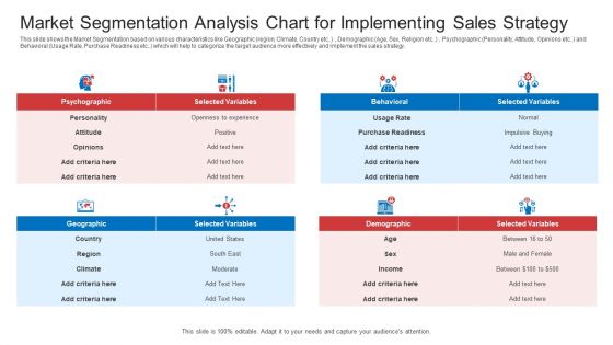 Strategic Plan To Increase Sales Volume And Revenue Market Segmentation Analysis Chart For Implementing Sales Strategy Microsoft PDF