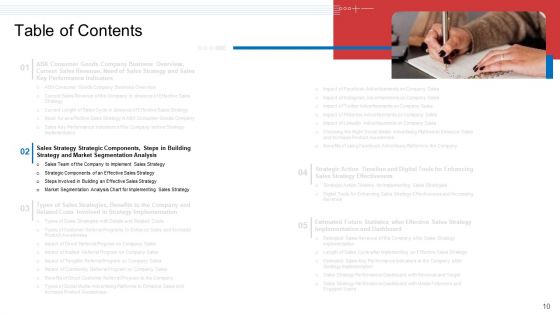 Strategic Plan To Increase Sales Volume And Revenue Ppt PowerPoint Presentation Complete Deck With Slides