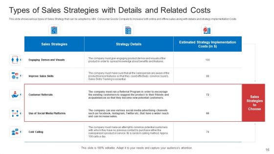 Strategic Plan To Increase Sales Volume And Revenue Ppt PowerPoint Presentation Complete Deck With Slides