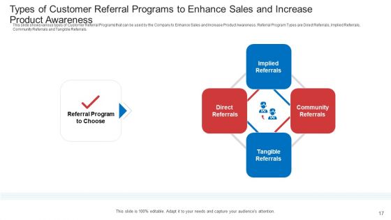 Strategic Plan To Increase Sales Volume And Revenue Ppt PowerPoint Presentation Complete Deck With Slides