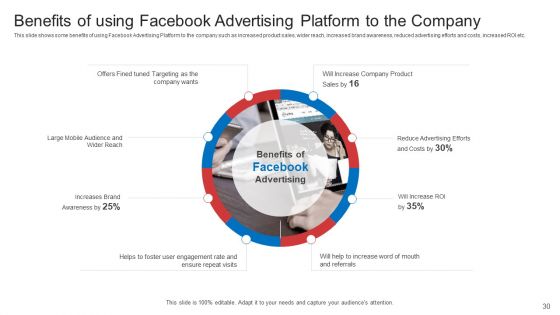 Strategic Plan To Increase Sales Volume And Revenue Ppt PowerPoint Presentation Complete Deck With Slides
