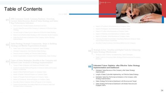 Strategic Plan To Increase Sales Volume And Revenue Ppt PowerPoint Presentation Complete Deck With Slides