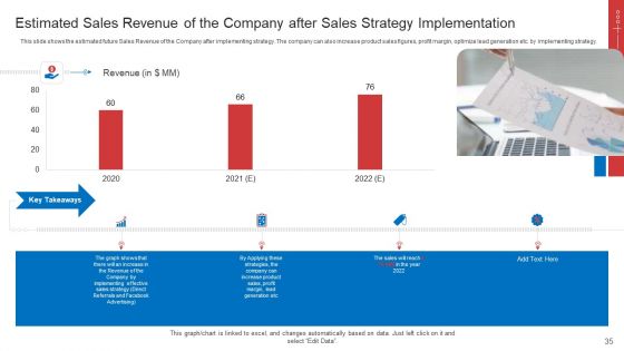 Strategic Plan To Increase Sales Volume And Revenue Ppt PowerPoint Presentation Complete Deck With Slides