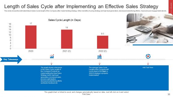 Strategic Plan To Increase Sales Volume And Revenue Ppt PowerPoint Presentation Complete Deck With Slides