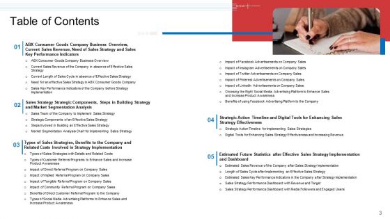 Strategic Plan To Increase Sales Volume And Revenue Ppt PowerPoint Presentation Complete Deck With Slides