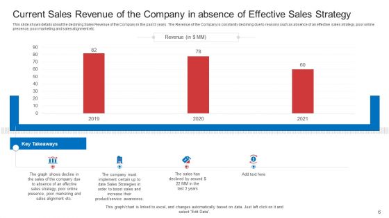 Strategic Plan To Increase Sales Volume And Revenue Ppt PowerPoint Presentation Complete Deck With Slides