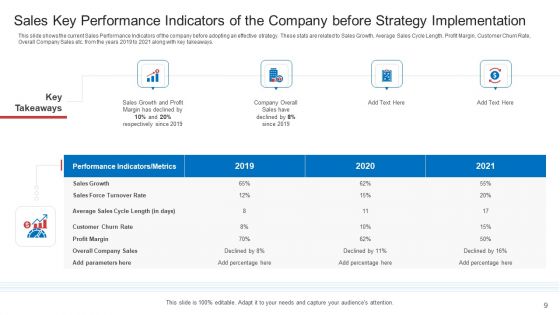 Strategic Plan To Increase Sales Volume And Revenue Ppt PowerPoint Presentation Complete Deck With Slides