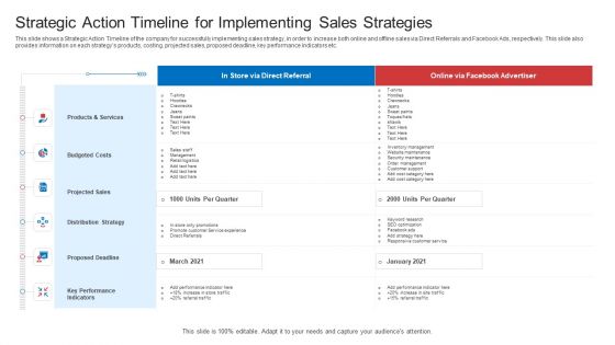 Strategic Plan To Increase Sales Volume And Revenue Strategic Action Timeline For Implementing Sales Strategies Introduction PDF