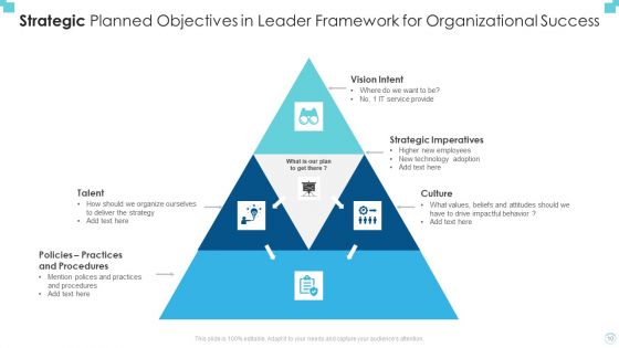 Strategic Planned Objectives Ppt PowerPoint Presentation Complete Deck With Slides
