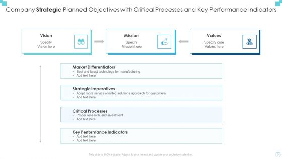 Strategic Planned Objectives Ppt PowerPoint Presentation Complete Deck With Slides