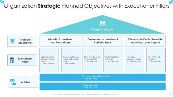 Strategic Planned Objectives Ppt PowerPoint Presentation Complete Deck With Slides