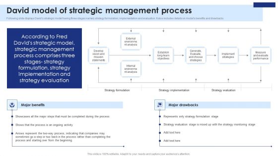 Strategic Planning And Execution A Comprehensive Guide David Model Of Strategic Formats PDF