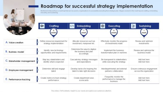 Strategic Planning And Execution A Comprehensive Guide Roadmap For Successful Strategy Diagrams PDF