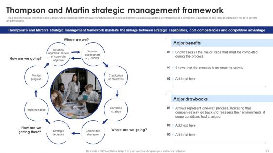 Strategic Planning And Execution A Comprehensive Guide To Models Frameworks And Procedures Complete Deck
